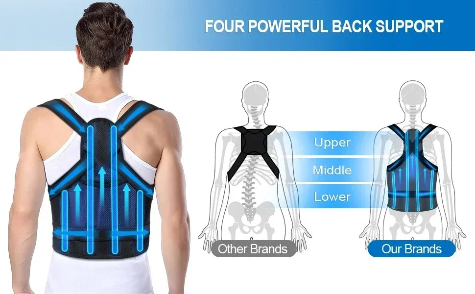Posture Corrector Back Orthopedic Straps for Men and Women Fully Adjustable Spinal Brace