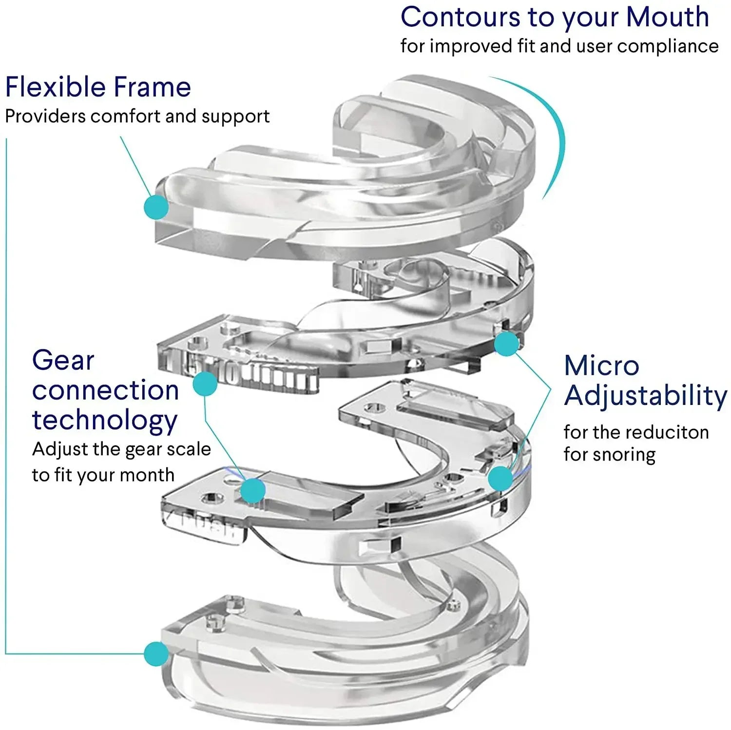 Mouthpiece anti Snore Mouth Guard Silicone anti Snoring Bruxism Sleeping Aid Apnea Guard Teeth Snoring Device Stop Snore Oral