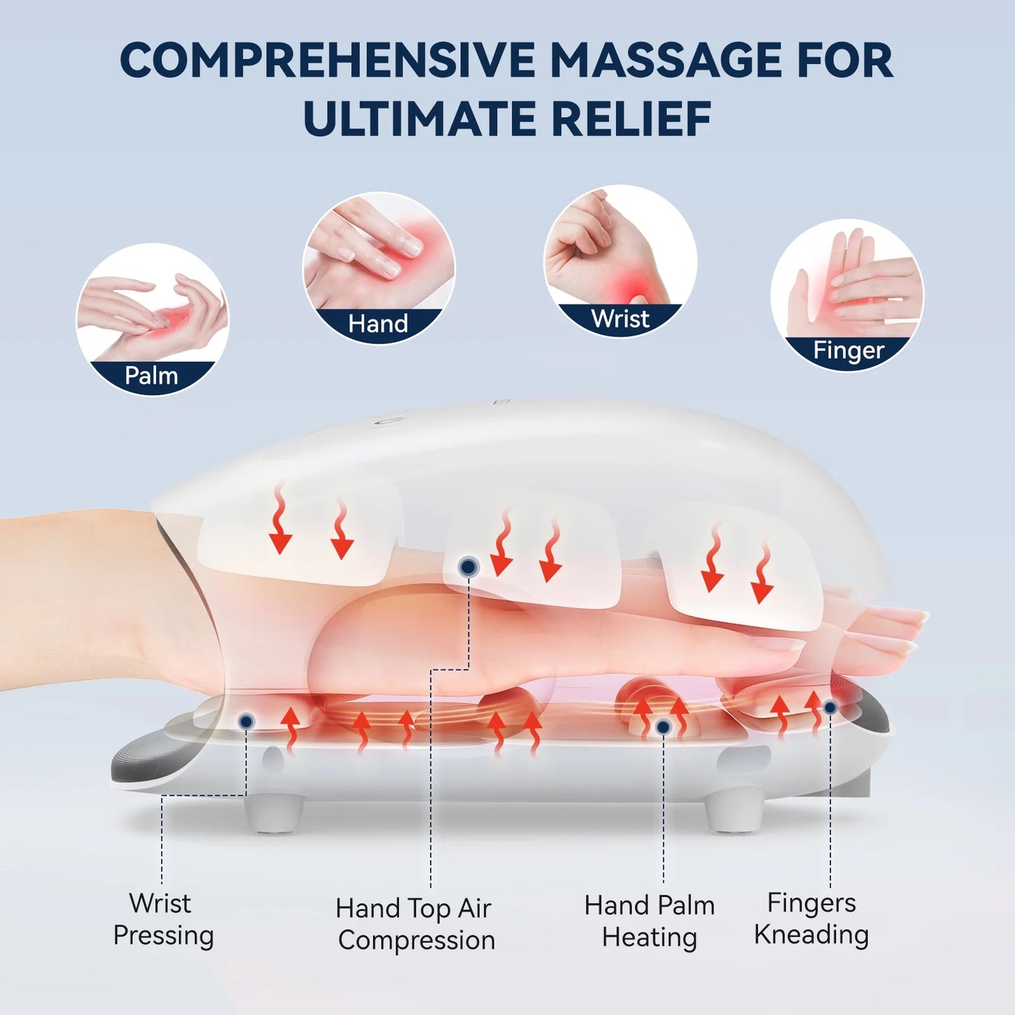 Cordless Hand Massager with Heat and Compression for Arthritis and Carpal Tunnel, White