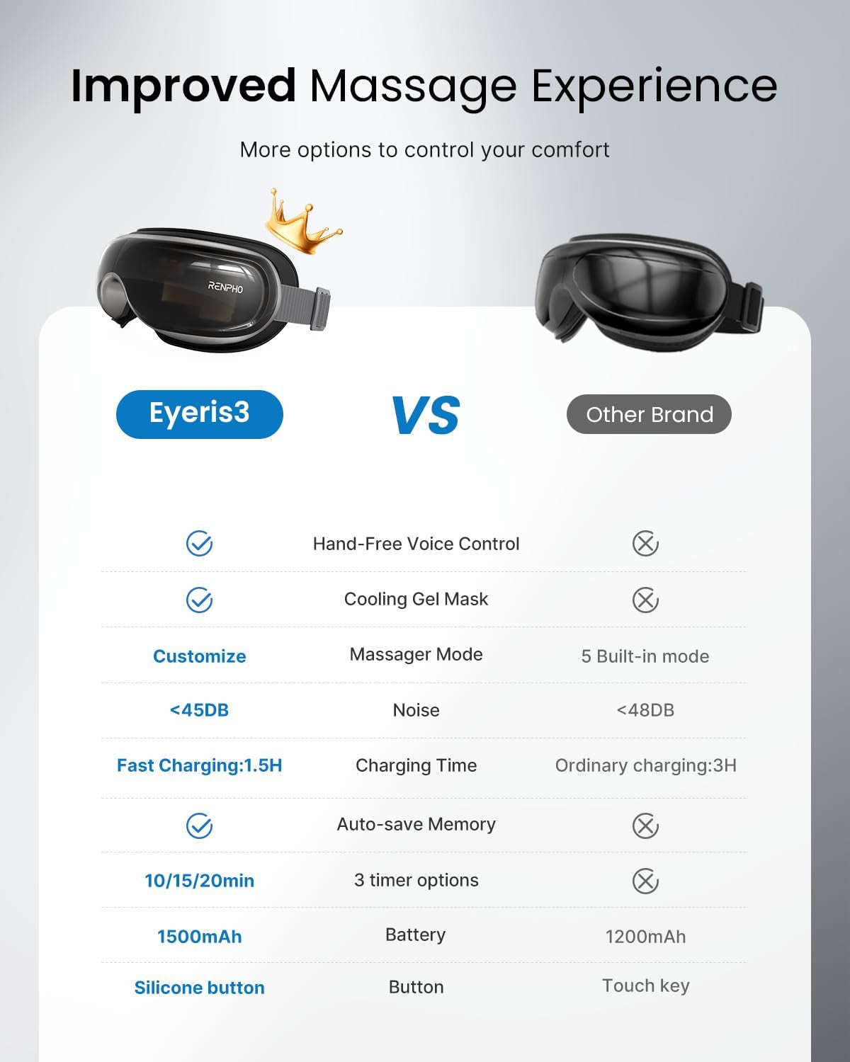 Eye Massager with Heat and Cooling for Migraines, Mothers Day Gifts for Mom, Eyeris 3 FSA HSA Voice Control Eye Massager, Eye Care Device with DIY Massage Setting, Birthday Gifts for Women/Men